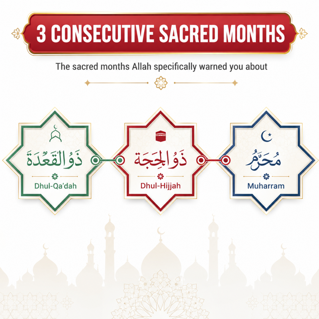Why Allah Warned You Specifically About These Three Months in a Row